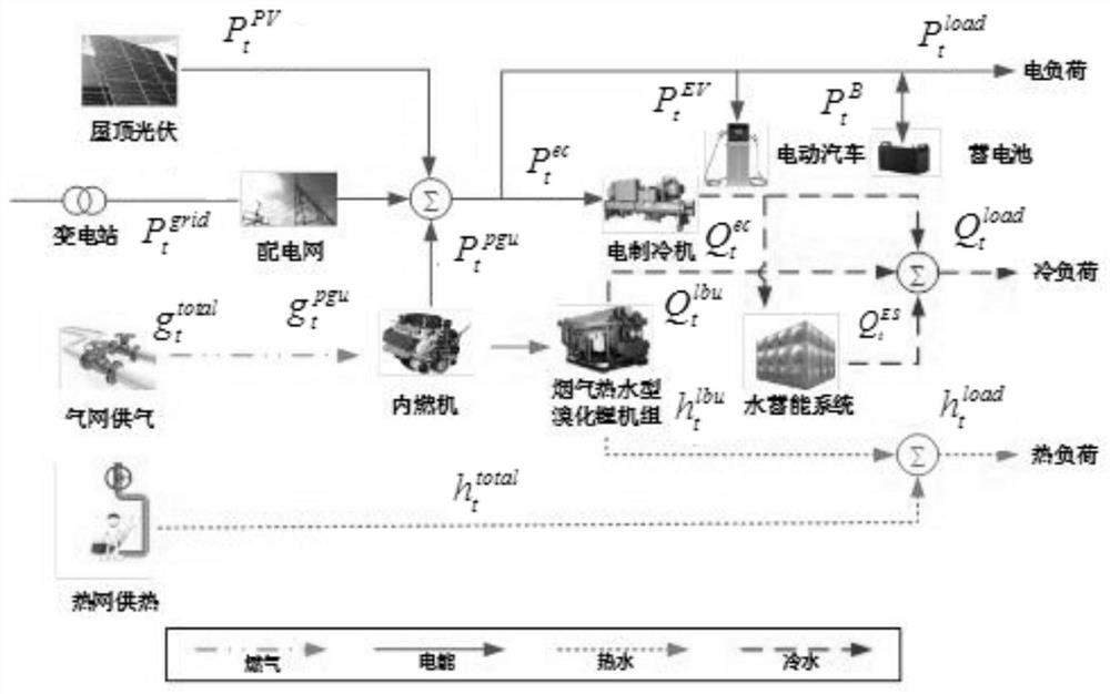 Park-level integrated energy system capacity optimization configuration method and system