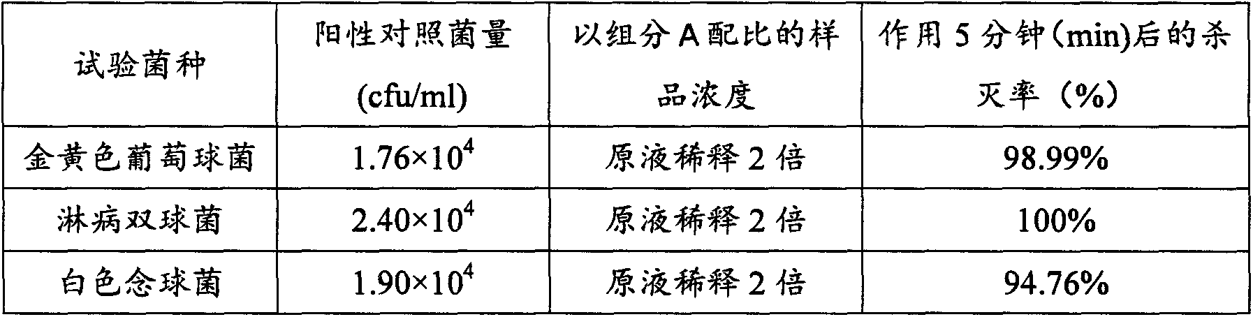 External composition and external medicine/hygiene product for prevention and treatment of gynecological reproductive tract diseases