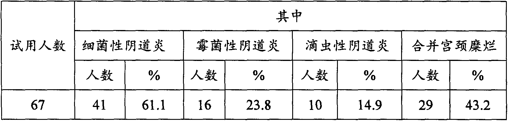 External composition and external medicine/hygiene product for prevention and treatment of gynecological reproductive tract diseases