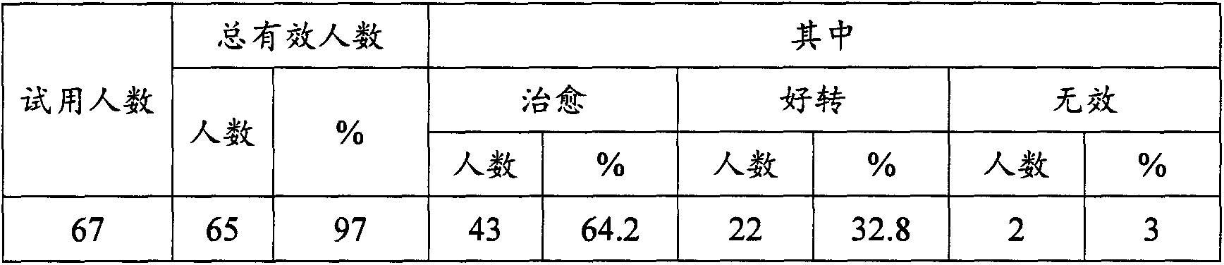 External composition and external medicine/hygiene product for prevention and treatment of gynecological reproductive tract diseases