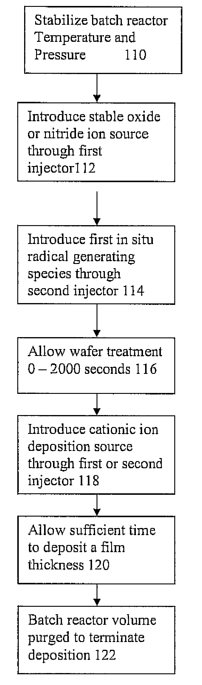 Radical Assisted Batch Film Deposition