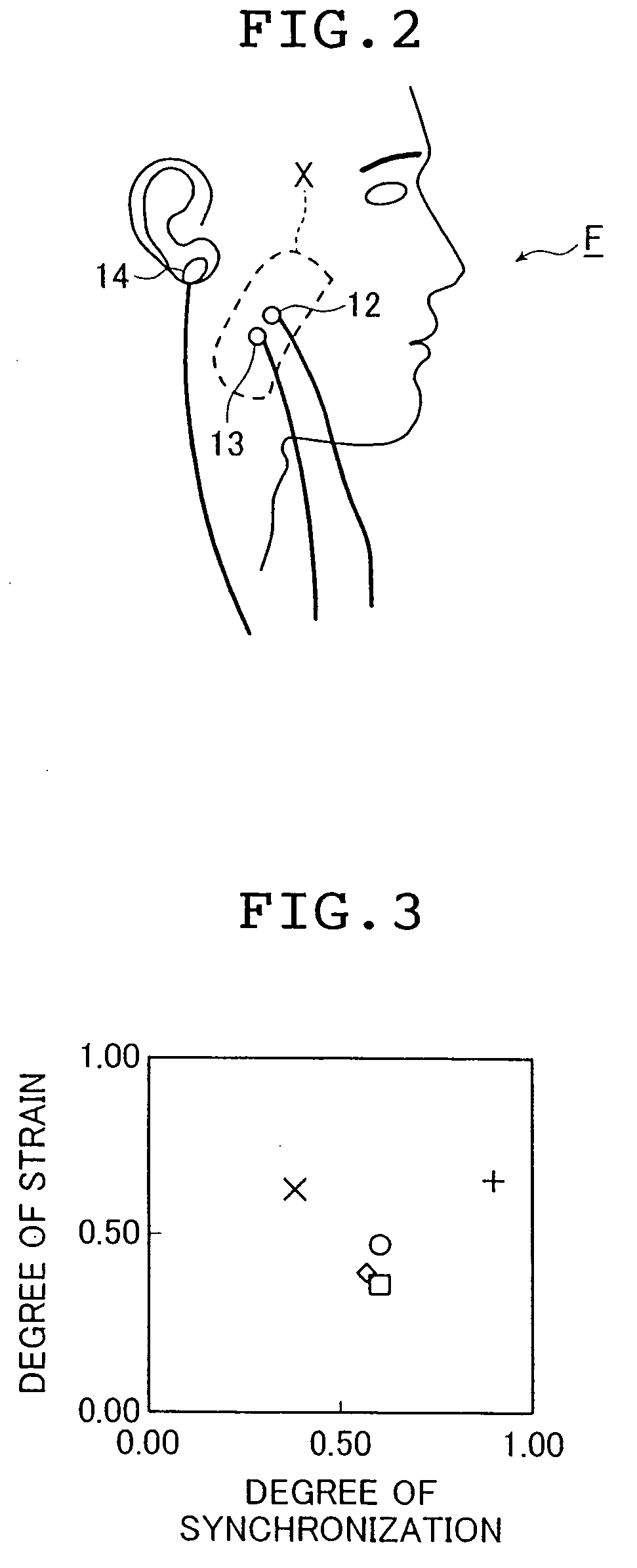 Apparatus, method and program for evaluating work characteristic