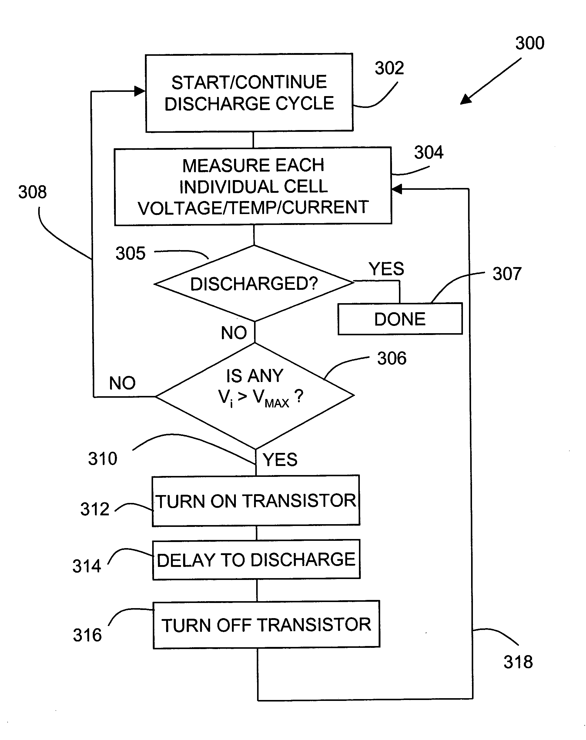 Maximum Energy transfer through cell isolation and discharge