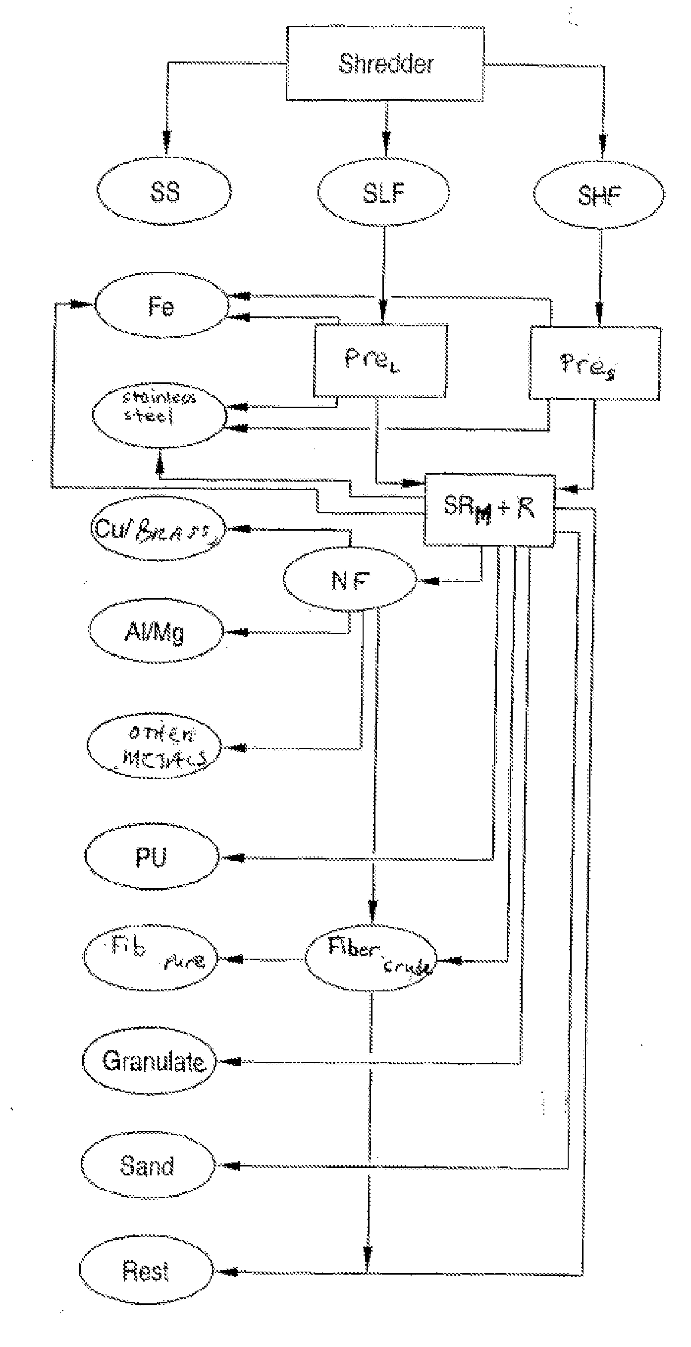 System and method for treating shredder residues and utilizing a produced fiber fraction