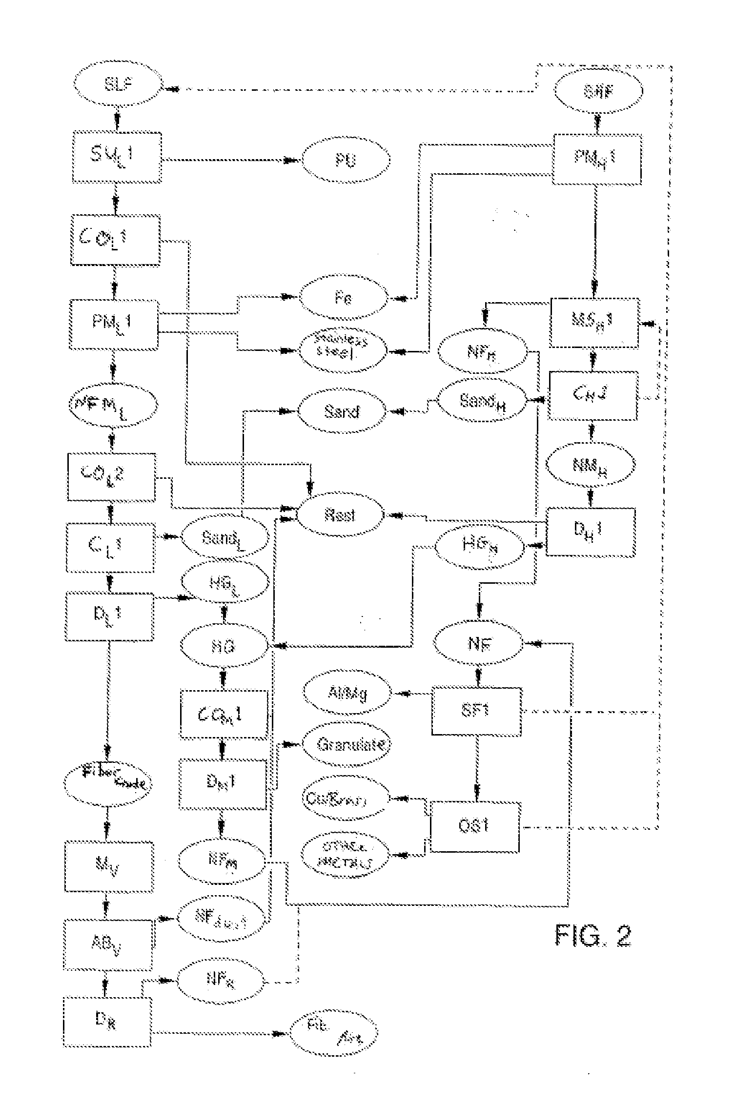 System and method for treating shredder residues and utilizing a produced fiber fraction