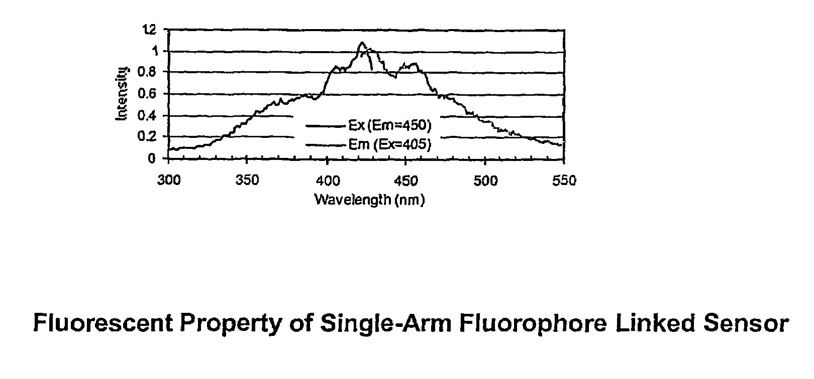 Solid-phase saccharide sensing compounds