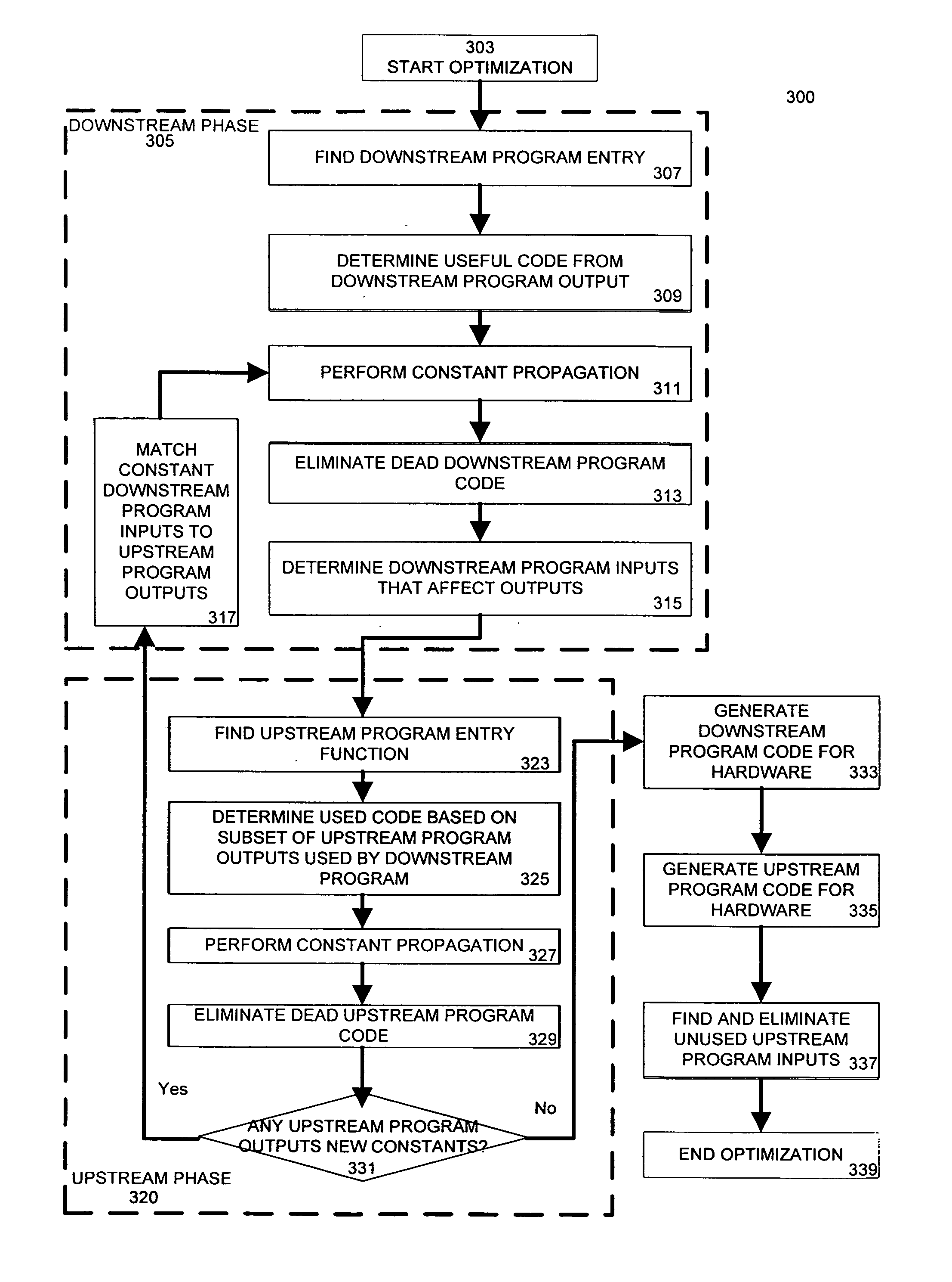 Optimized chaining of vertex and fragment programs