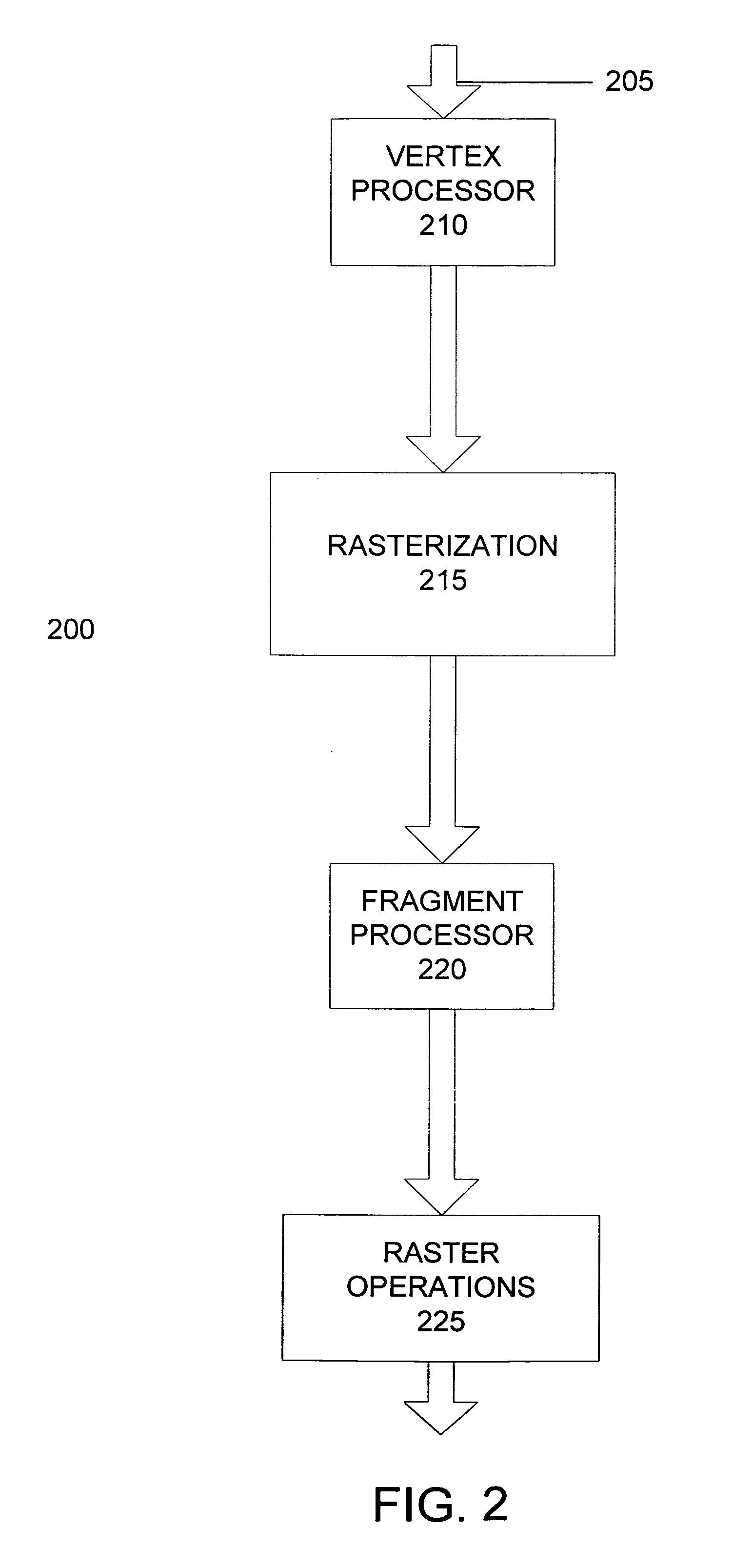 Optimized chaining of vertex and fragment programs