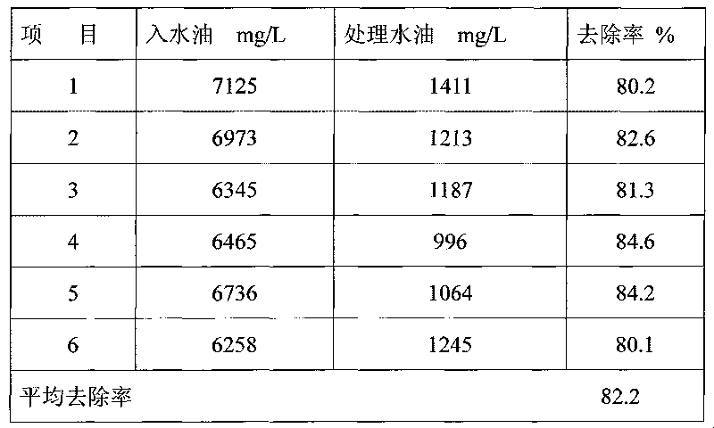 Method for treating octanol waste lye by miscellaneous alcohol acidization-extraction method