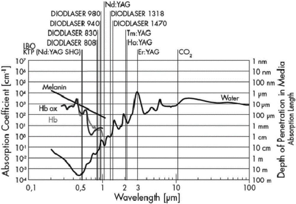 Laser light source, laser light source control host and device for treating male erectile dysfunction