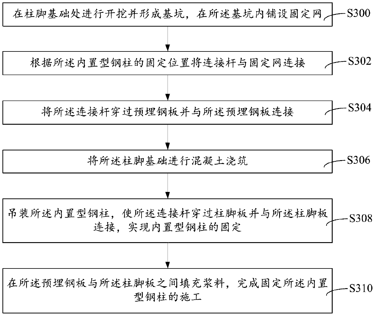 Built-in steel column fixing system and application construction method thereof