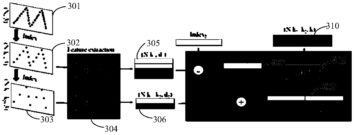 Point cloud classification method and device