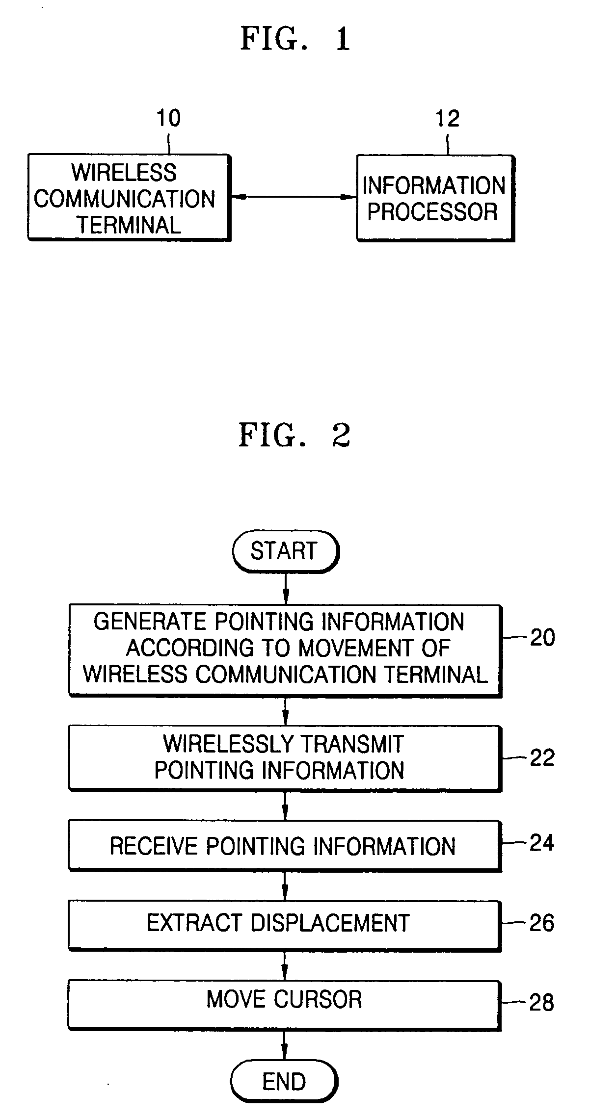 Apparatus and method for processing information using wireless communication terminal