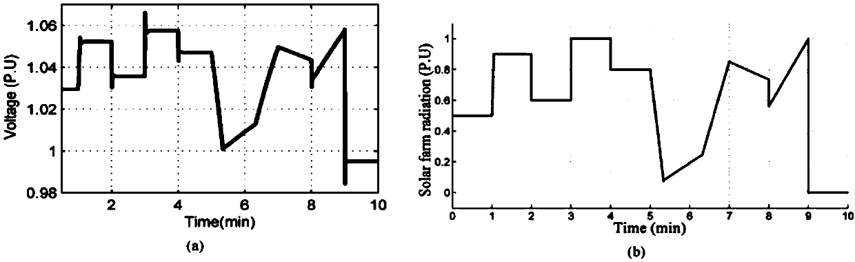 Distributed reactive power optimization method and device for electric power system load prediction