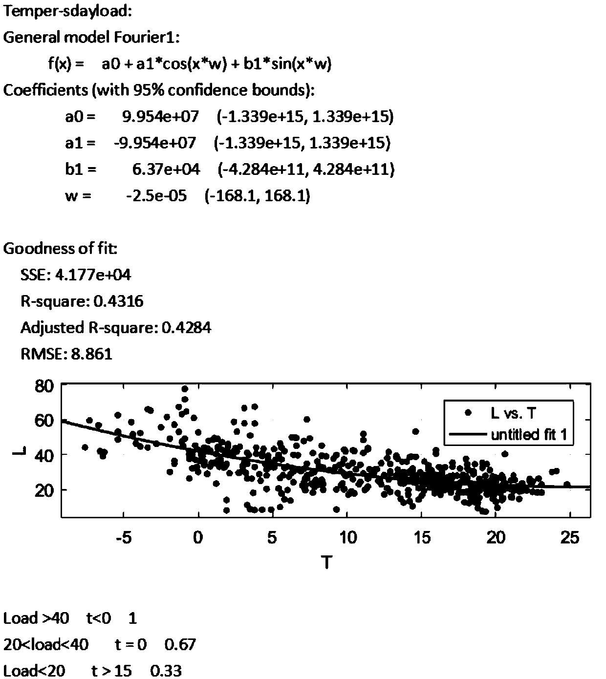 Distributed reactive power optimization method and device for electric power system load prediction