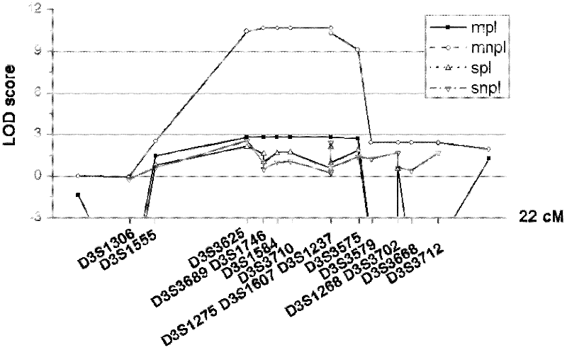 Multiple cancer risk susceptibility mutation site, application thereof and produced kit thereof