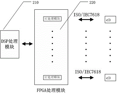 Batch pneumatic testing device for contact type smart cards