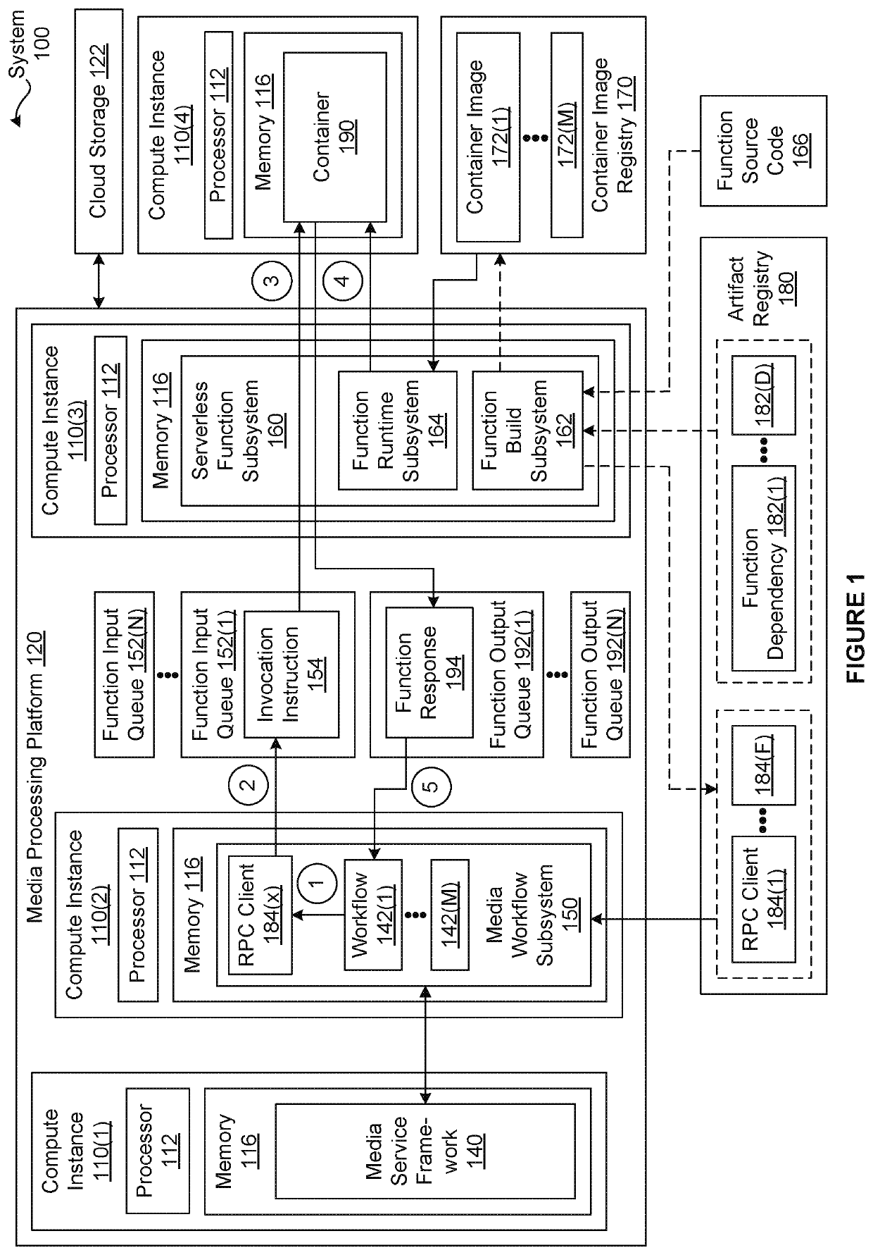 Techniques for executing serverless functions on media items