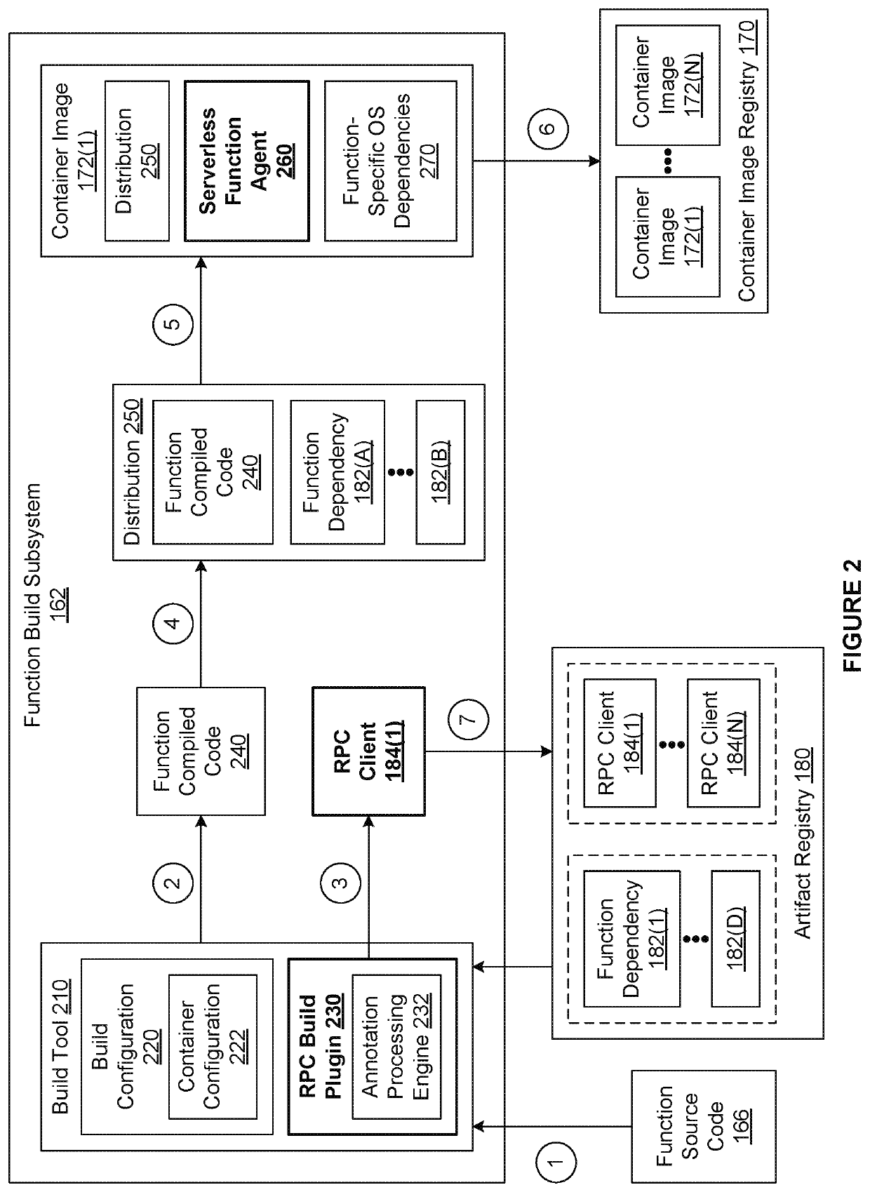 Techniques for executing serverless functions on media items