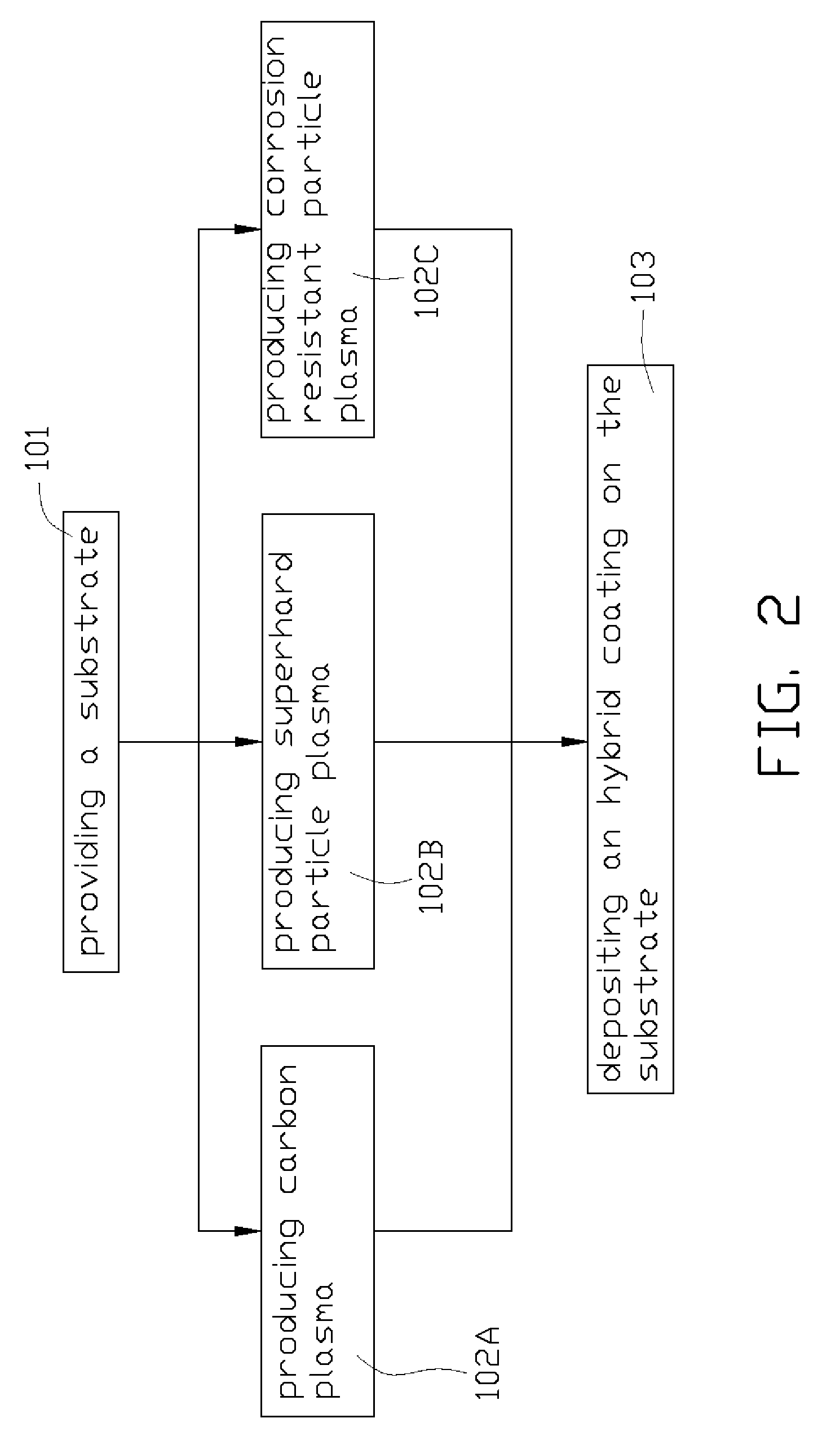 Hybrid coating structure and method for making the same