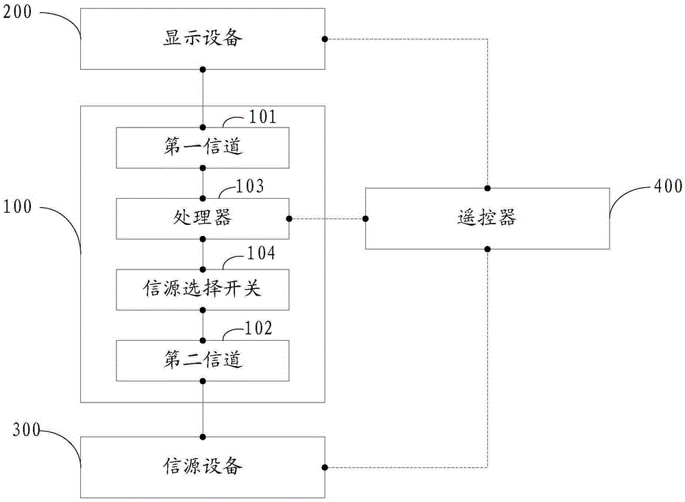 Multi-channel playing system