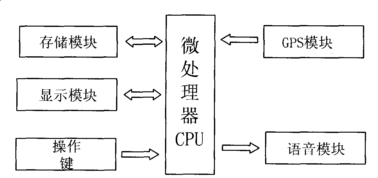 Automatic voice stop reporting method for bus and stop reporting device thereof