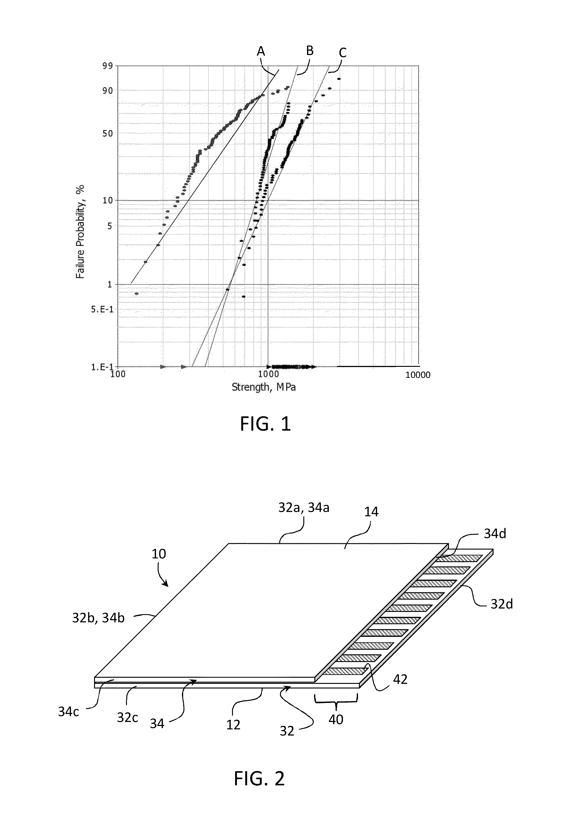 Method of strengthening an edge of a glass substrate