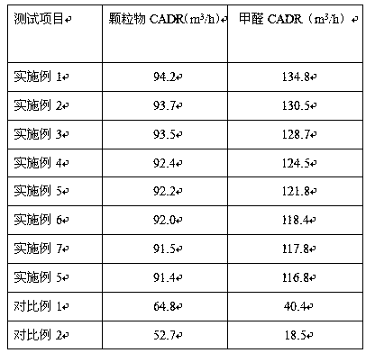 A filter film for purifying organic pollutants in indoor air and preparation method thereof