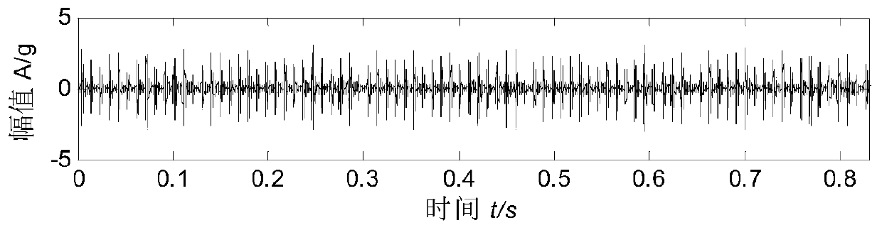 Bearing fault diagnosis method based on homogeneous phase empirical mode decomposition and fast spectral kurtosis