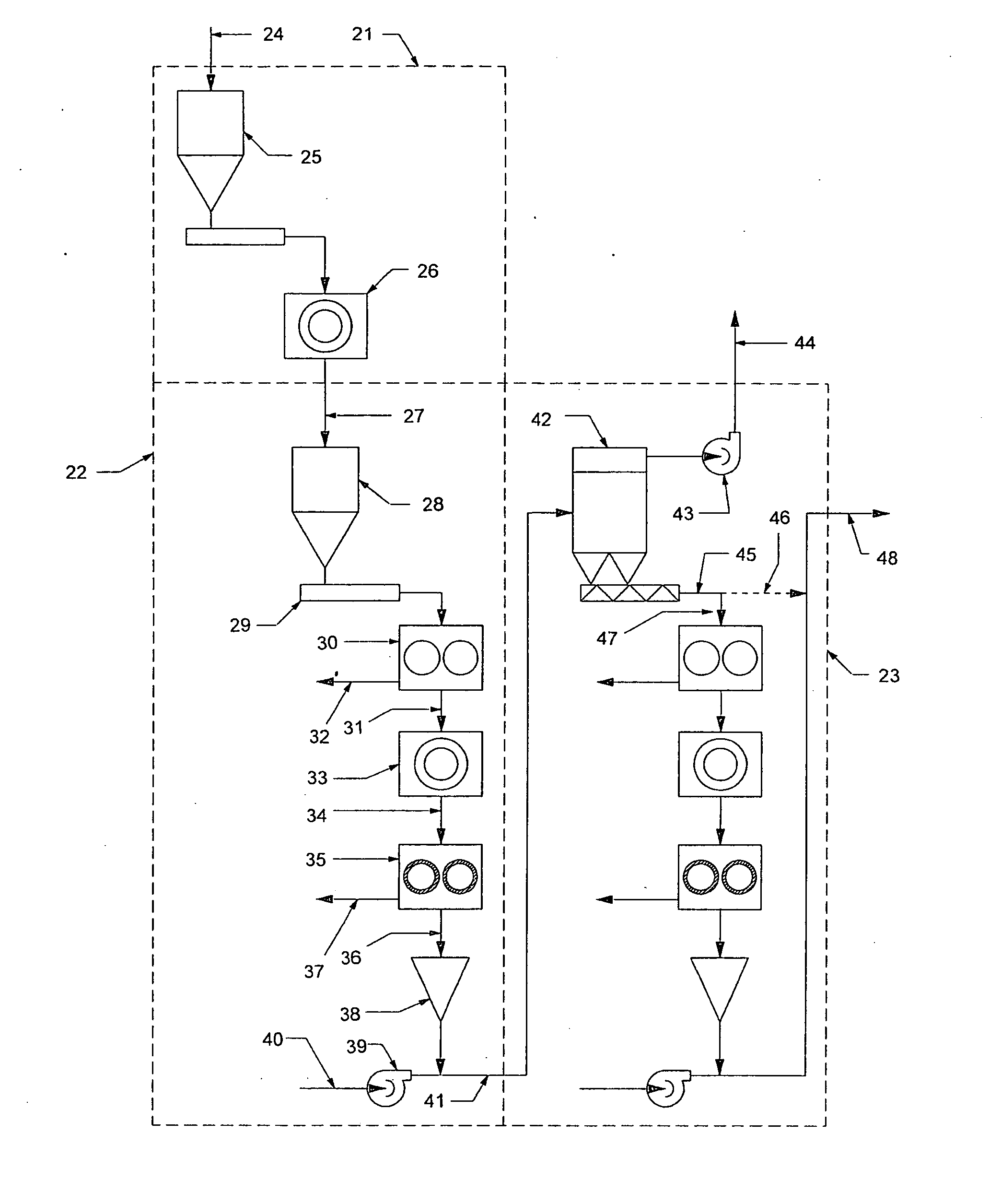 Method to transform bulk material