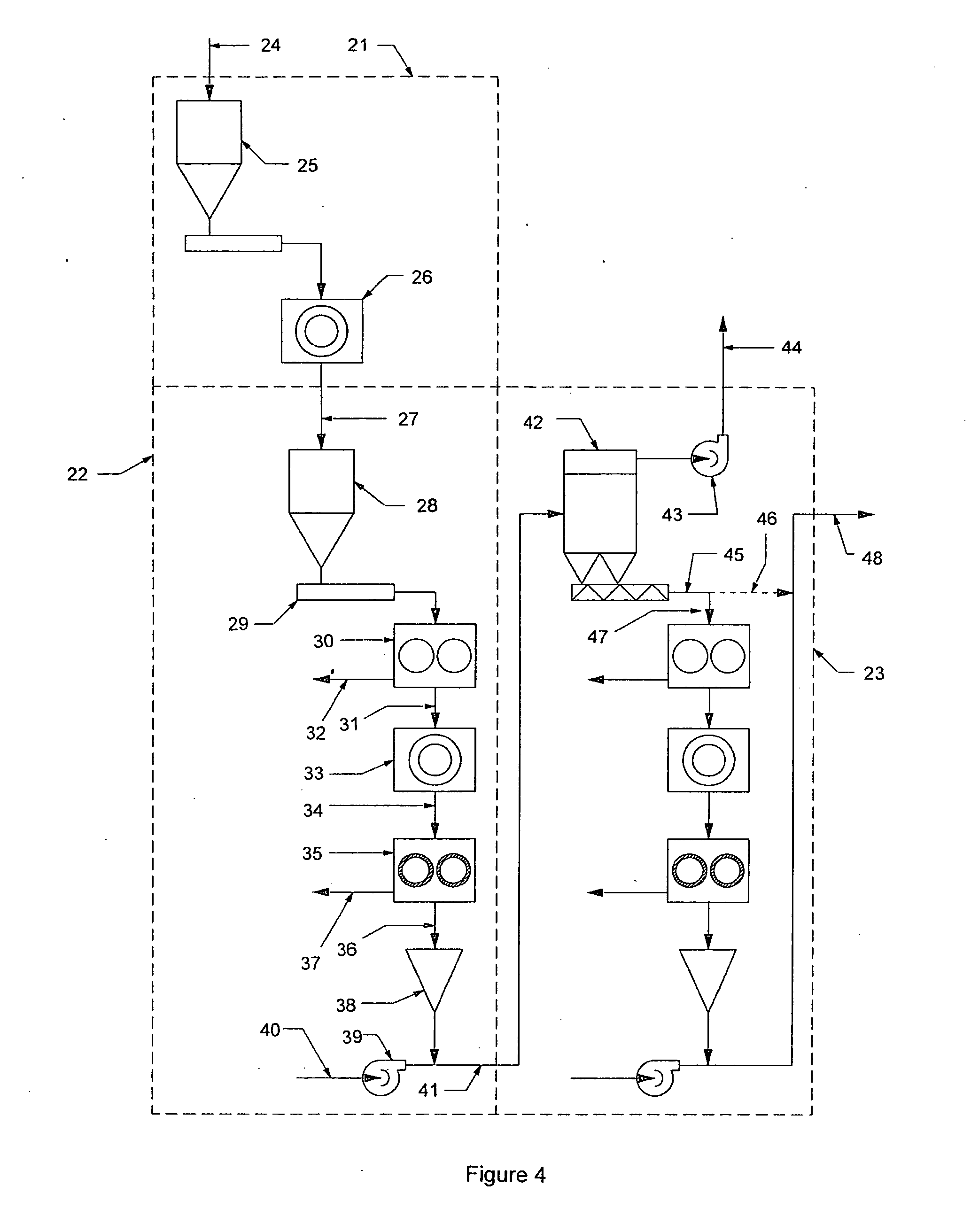 Method to transform bulk material