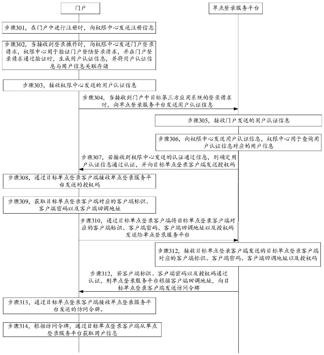 Third-party application system login method and device, terminal and SSO service platform