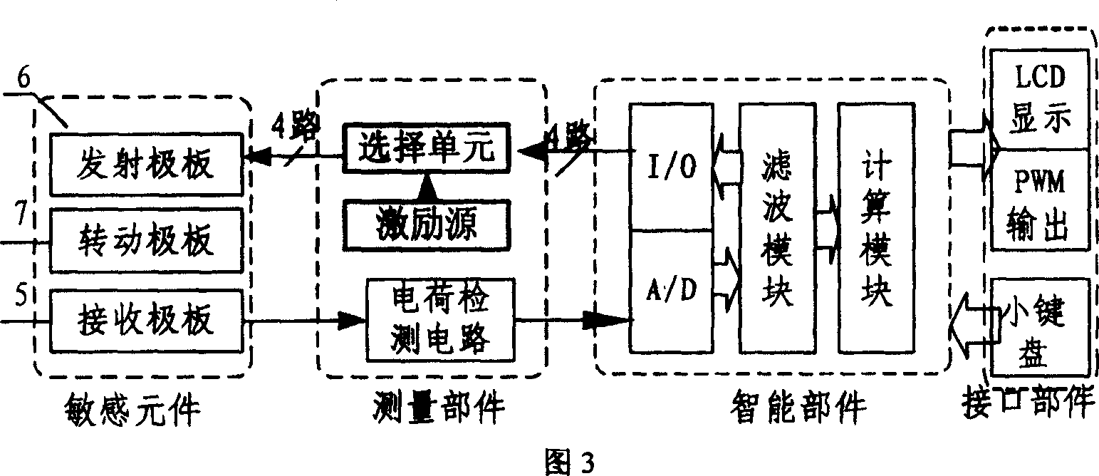 Digit capacitance type angular displacement sensor in mode of without brush and testing method thereof