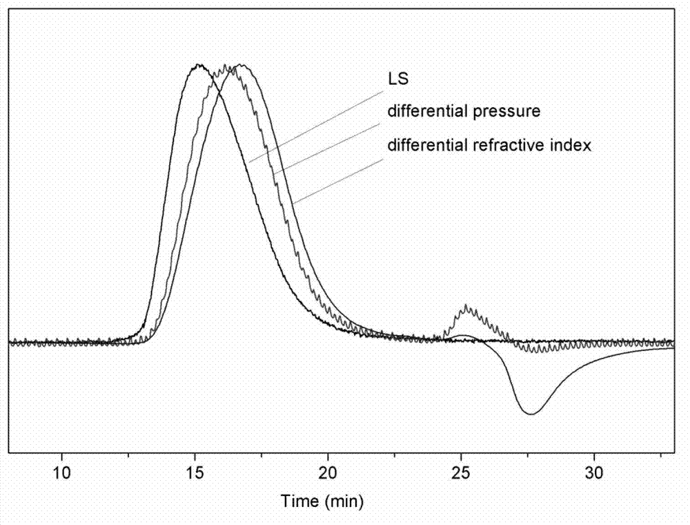 Tetrahydrofuran-glycidol random hyperbranched copolyether and preparation method thereof