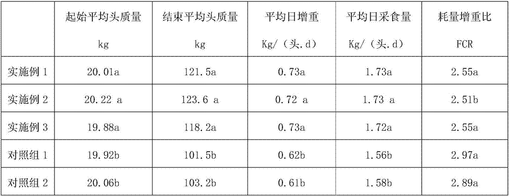 Live pig feed and preparation method thereof