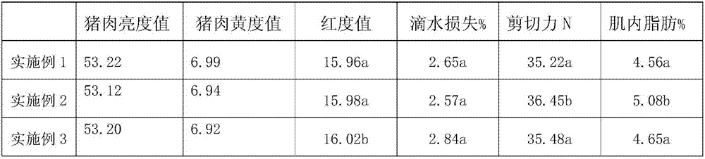 Live pig feed and preparation method thereof