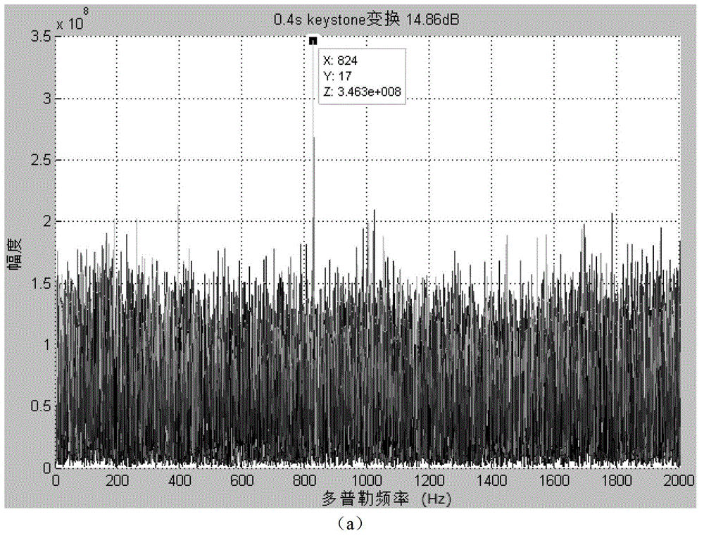 Method for removing target detection Doppler dispersion of broadband signals based on sub-band processing