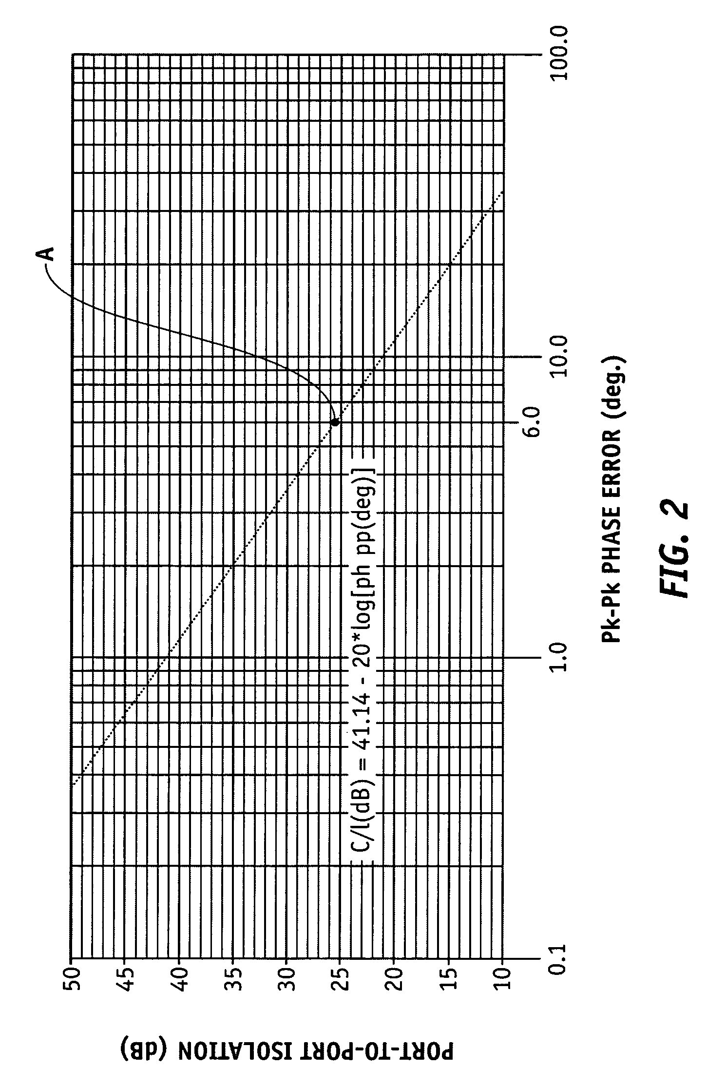 Amplifier gain and phase stabilizer