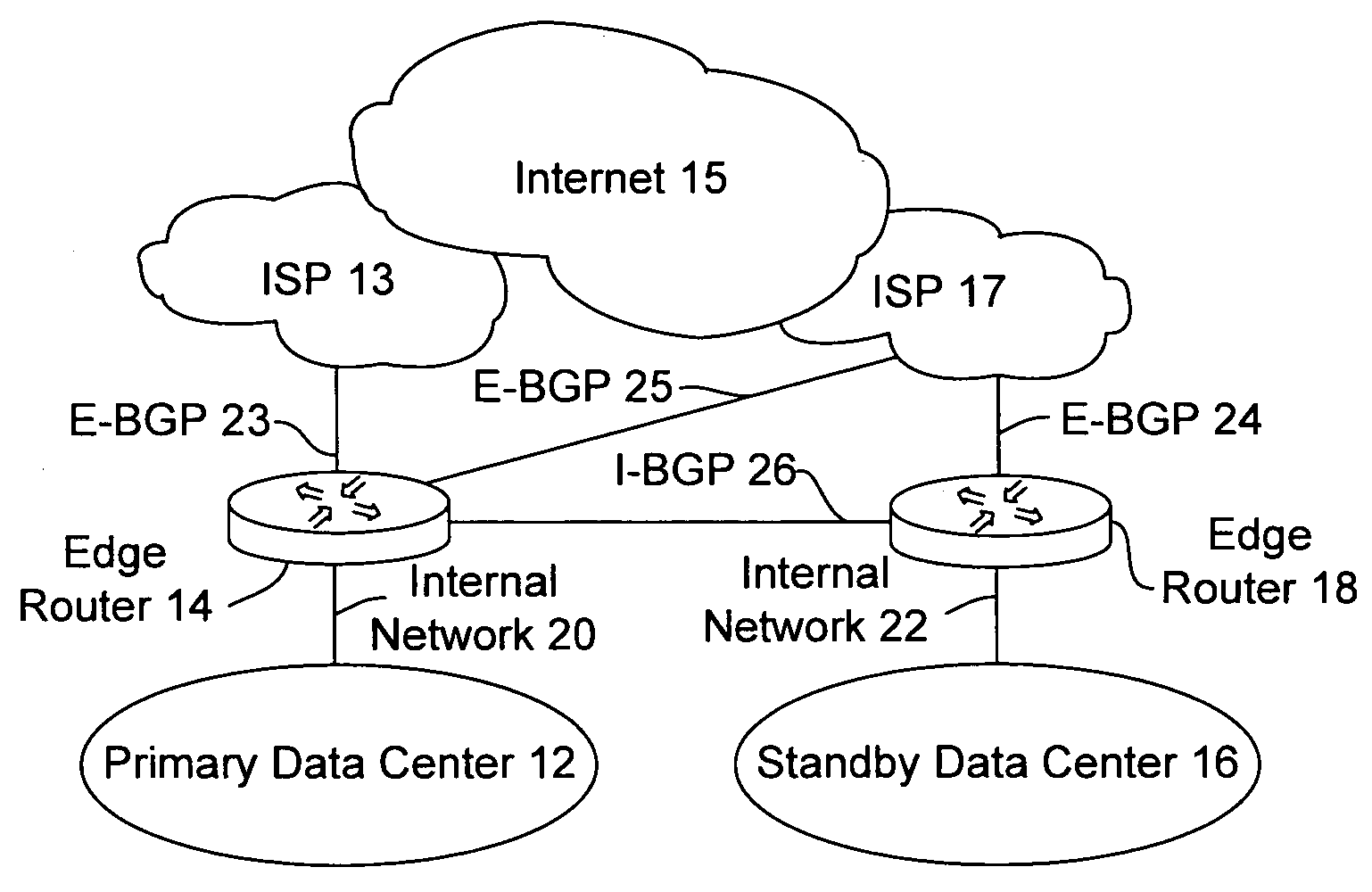 Disaster recovery for active-standby data center using route health and BGP