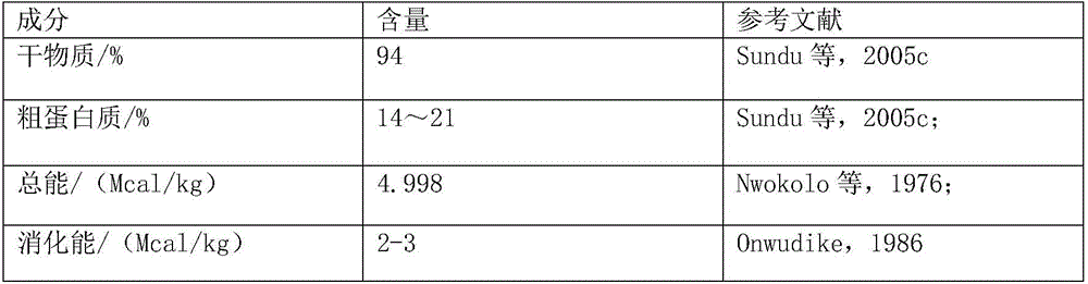 Biological fermented feed and preparation method thereof