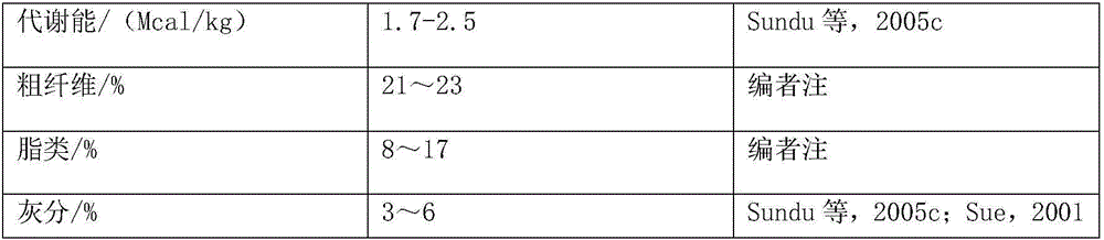 Biological fermented feed and preparation method thereof