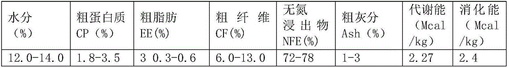 Biological fermented feed and preparation method thereof