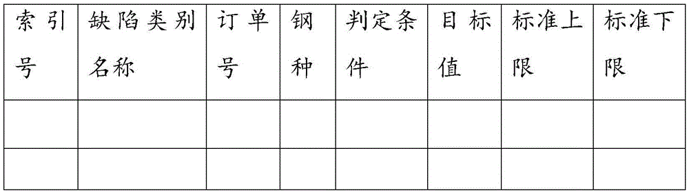 Steel coil quality detection system