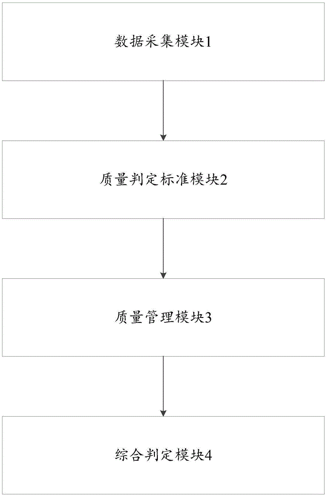 Steel coil quality detection system