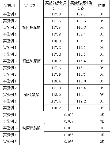 Hydrophobic film-coating liquid and production process of anti-pollution anti-fingerprint film-coated layer prepared therefrom