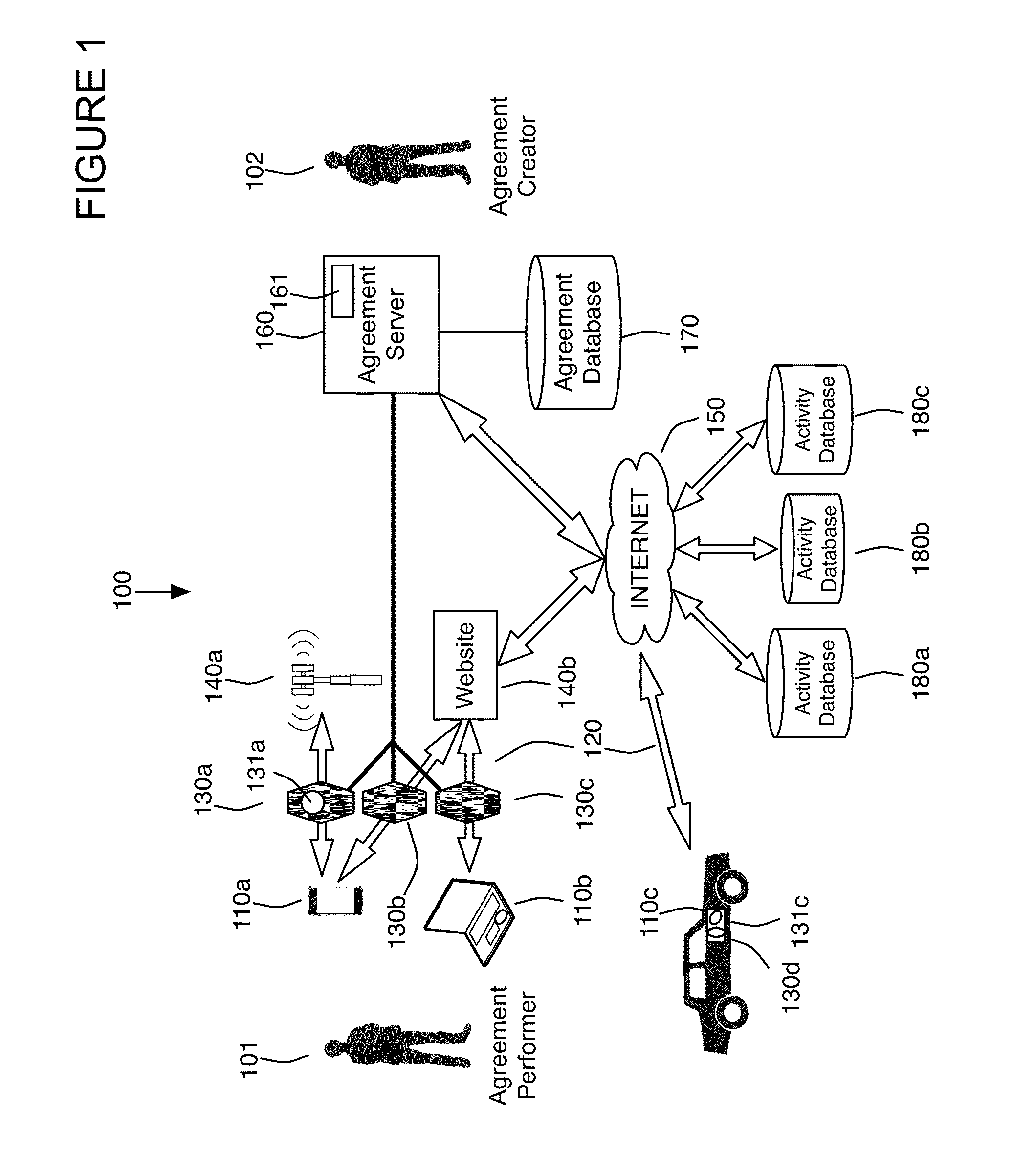 Agreement compliance controlled information throttle