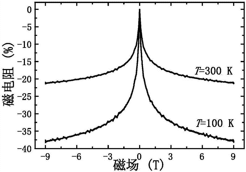 Novel device for measuring magnetic field intensity and preparation method thereof, and application of novel device for measuring magnetic field intensity