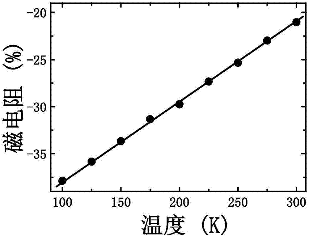 Novel device for measuring magnetic field intensity and preparation method thereof, and application of novel device for measuring magnetic field intensity