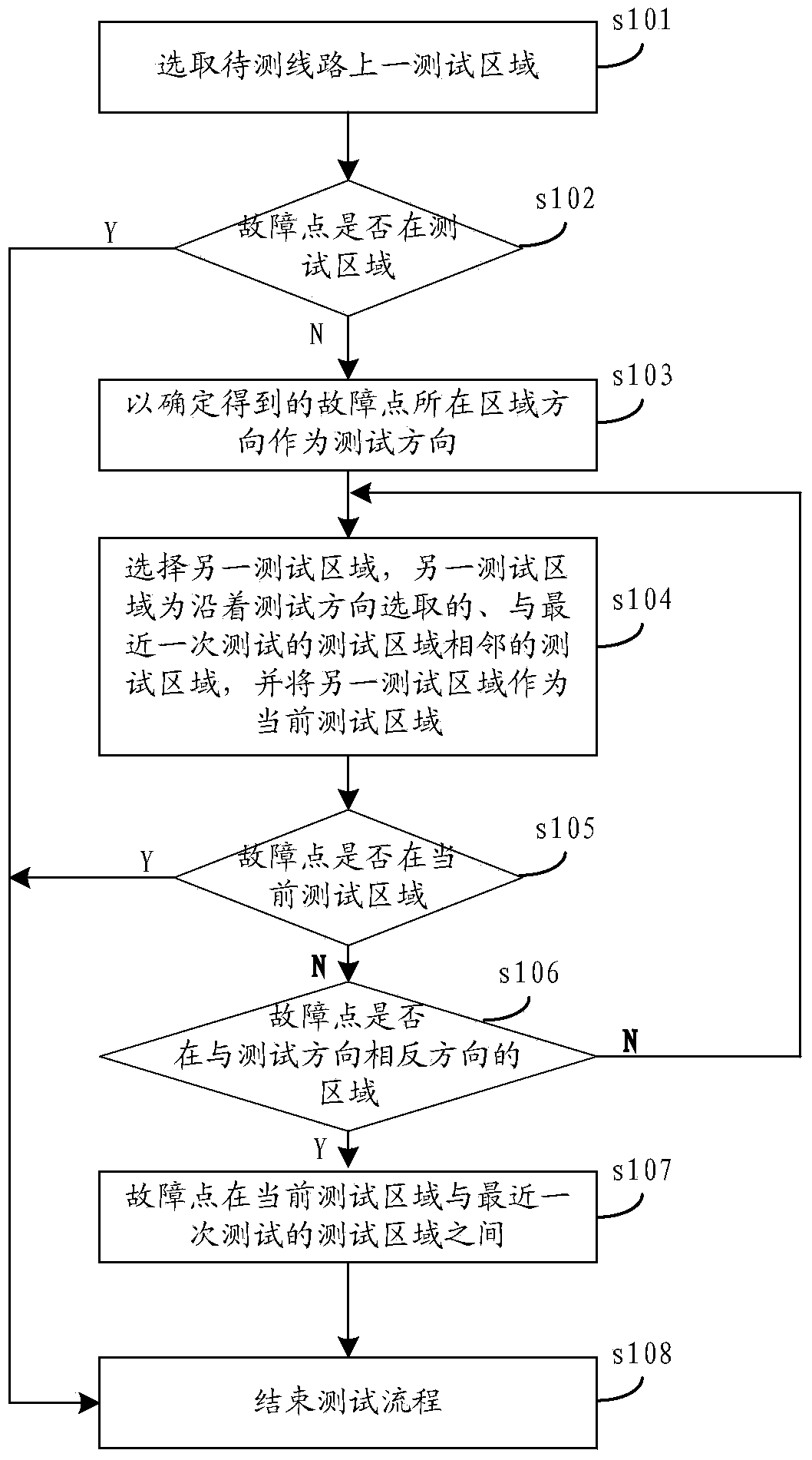 Positioning method for single-phase earth fault sections of isolated neutral system