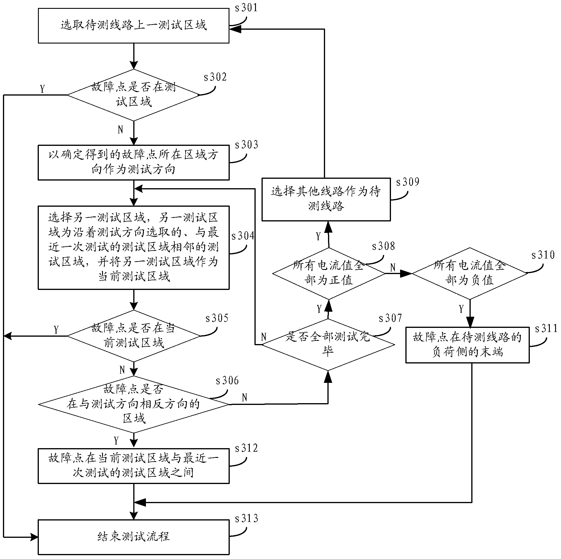 Positioning method for single-phase earth fault sections of isolated neutral system